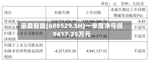 豪森智能(688529.SH)一季度净亏损9417.25万元