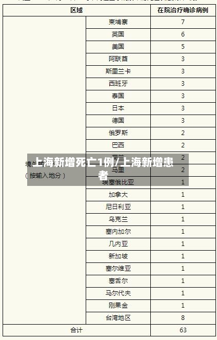 上海新增死亡1例/上海新增患者-第3张图片
