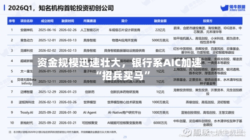 资金规模迅速壮大，银行系AIC加速“招兵买马”-第2张图片