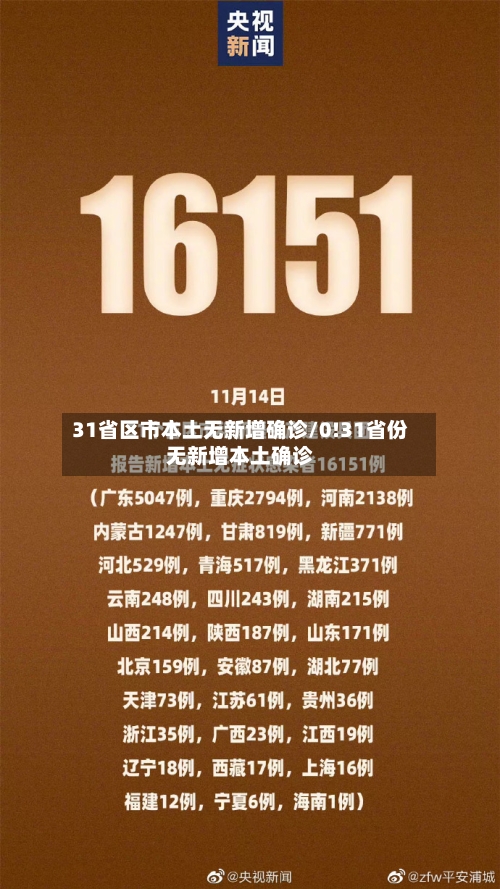 31省区市本土无新增确诊/0!31省份无新增本土确诊