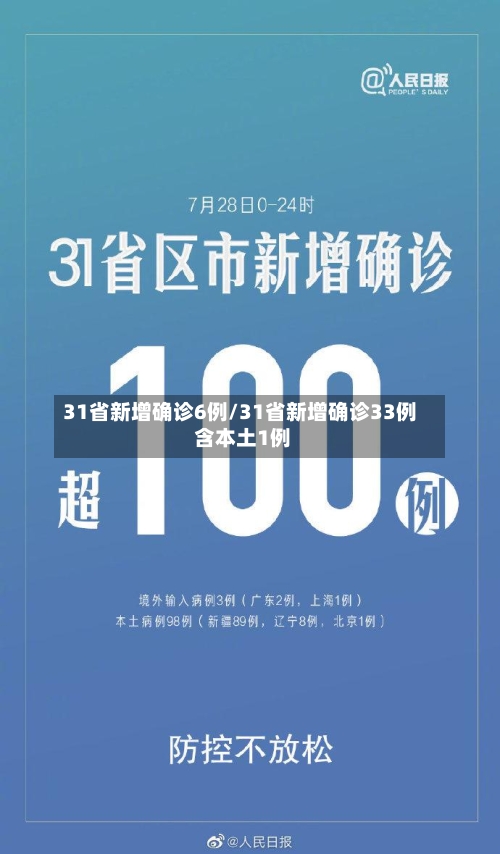 31省新增确诊6例/31省新增确诊33例 含本土1例
