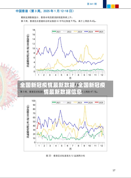 全国新冠疫情最新数据/全国新冠疫情最新数据信息-第2张图片
