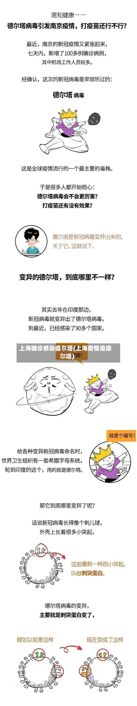 上海确诊感染德尔塔(上海疫情是德尔塔)-第3张图片