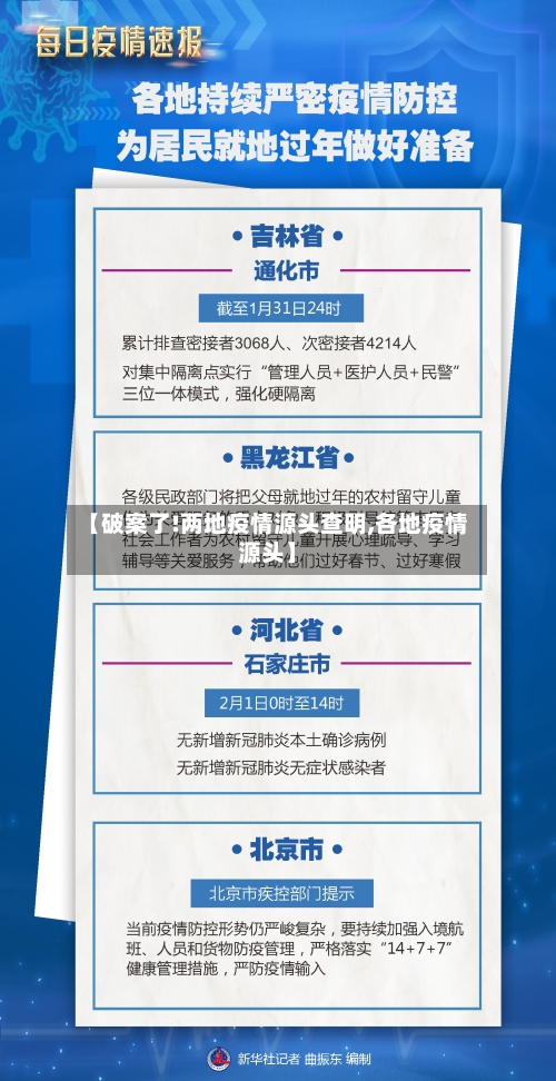 【破案了!两地疫情源头查明,各地疫情源头】-第2张图片