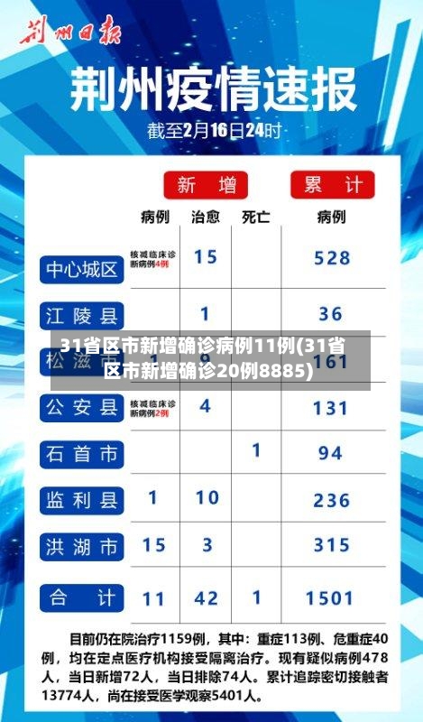 31省区市新增确诊病例11例(31省区市新增确诊20例8885)