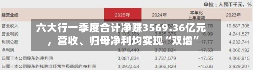 六大行一季度合计净赚3569.36亿元，营收、归母净利均实现“双增”