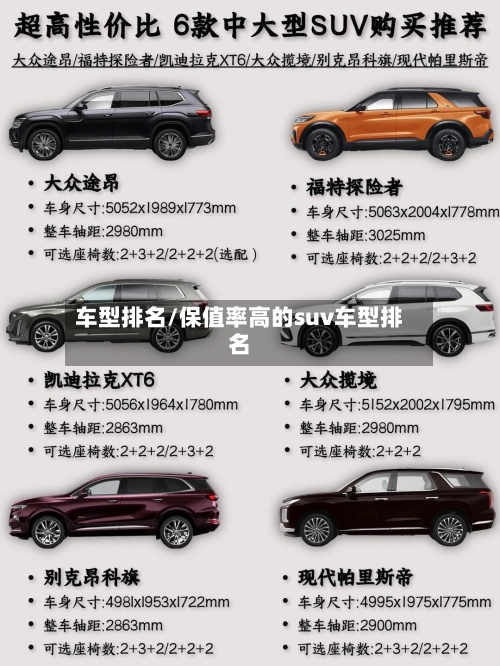 车型排名/保值率高的suv车型排名-第2张图片