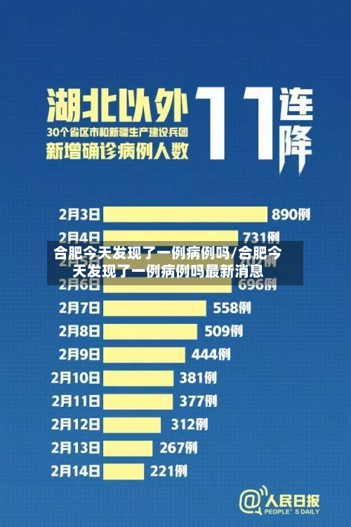 合肥今天发现了一例病例吗/合肥今天发现了一例病例吗最新消息-第2张图片