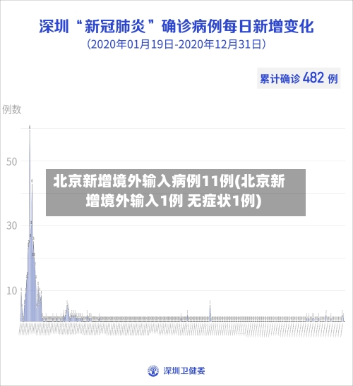 北京新增境外输入病例11例(北京新增境外输入1例 无症状1例)-第3张图片