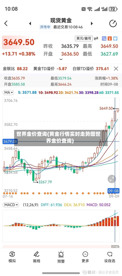 世界金价查询(黄金行情实时走势图世界金价查询)