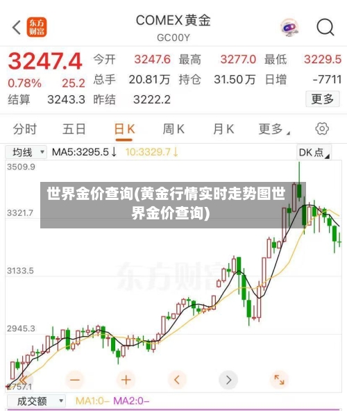 世界金价查询(黄金行情实时走势图世界金价查询)-第2张图片