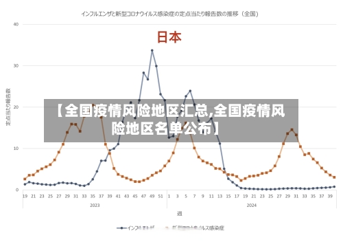 【全国疫情风险地区汇总,全国疫情风险地区名单公布】