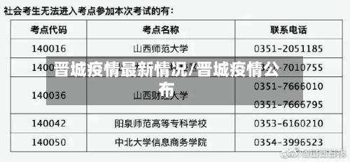 晋城疫情最新情况/晋城疫情公布-第2张图片