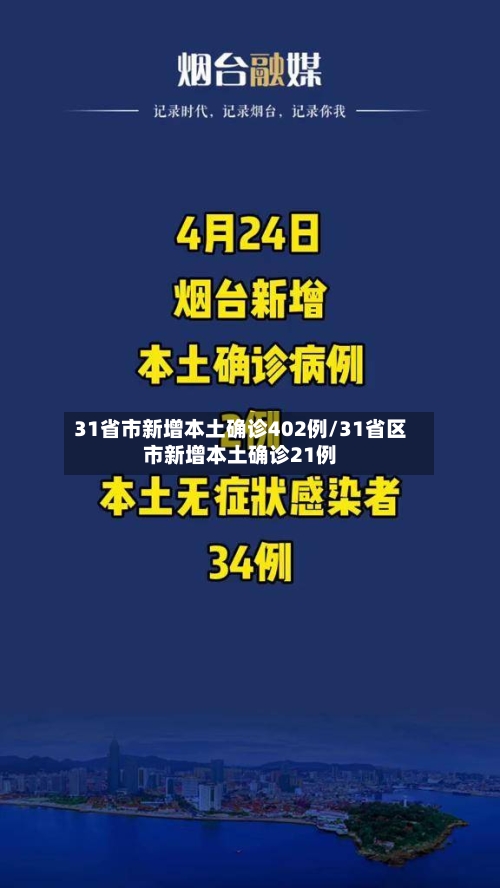 31省市新增本土确诊402例/31省区市新增本土确诊21例