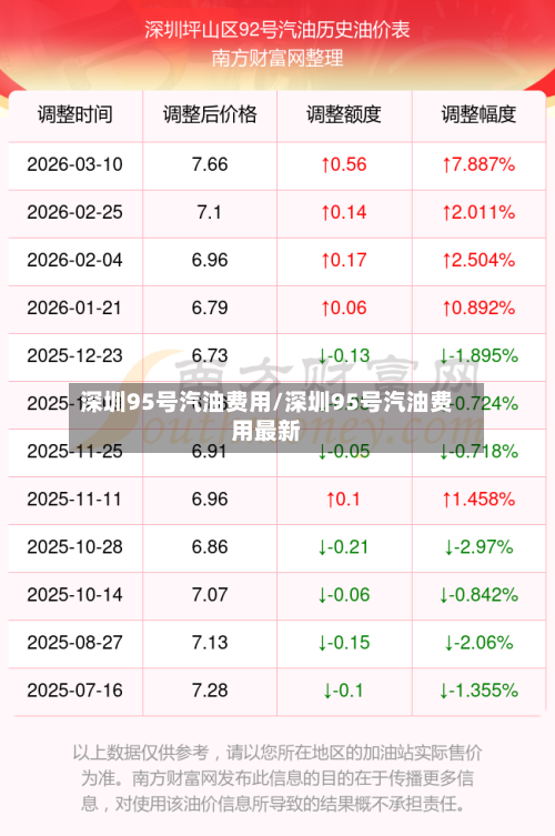 深圳95号汽油费用/深圳95号汽油费用最新-第2张图片