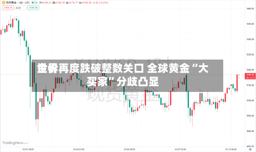 世界金价再度跌破整数关口 全球黄金“大买家”分歧凸显