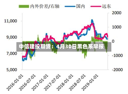 中信建投期货：4月30日黑色系早报