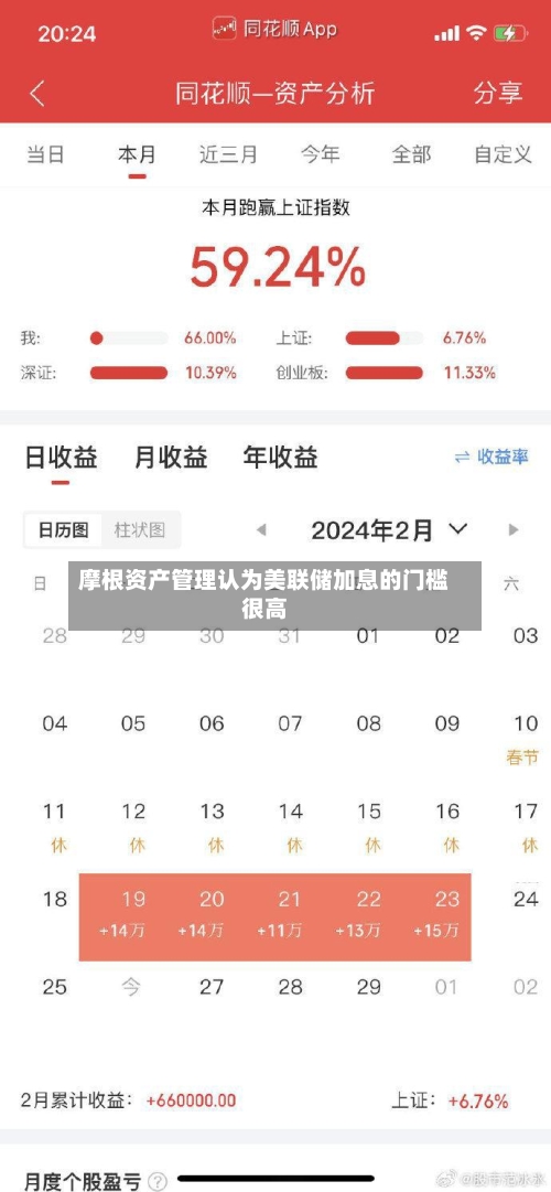 摩根资产管理认为美联储加息的门槛很高-第2张图片