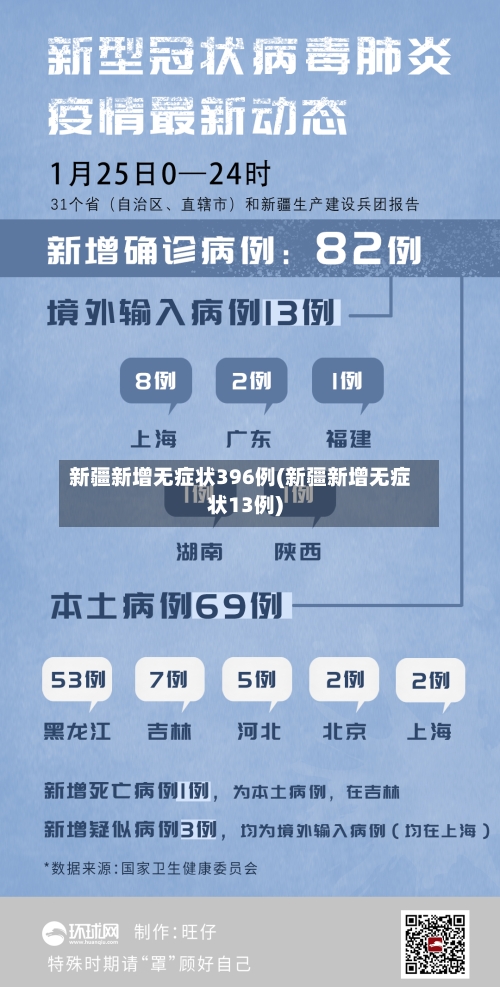 新疆新增无症状396例(新疆新增无症状13例)-第3张图片