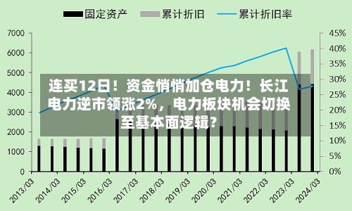 连买12日！资金悄悄加仓电力！长江电力逆市领涨2%，电力板块机会切换至基本面逻辑？-第2张图片