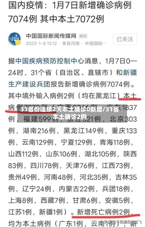 31省份连续2天本土确诊0新增/31省本土确诊2例