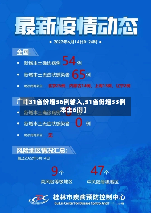 【31省份增36例输入,31省份增33例 本土6例】