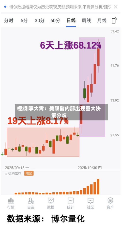 视频|李大霄：美联储内部出现重大决策分歧