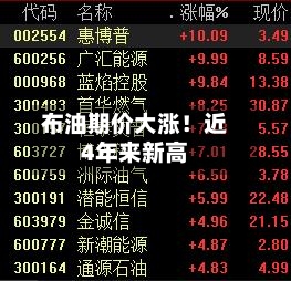 布油期价大涨！近4年来新高-第3张图片