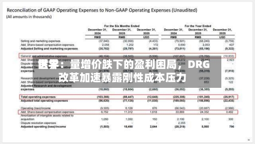 世界医学：量增价跌下的盈利困局	，DRG改革加速暴露刚性成本压力-第2张图片