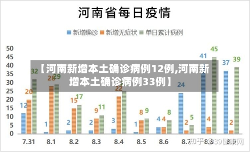 【河南新增本土确诊病例12例,河南新增本土确诊病例33例】-第2张图片