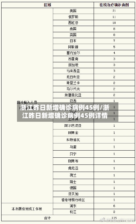 浙江昨日新增确诊病例45例/浙江昨日新增确诊病例45例详情