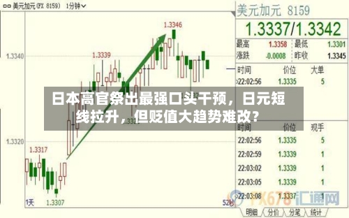 日本高官祭出最强口头干预，日元短线拉升，但贬值大趋势难改？