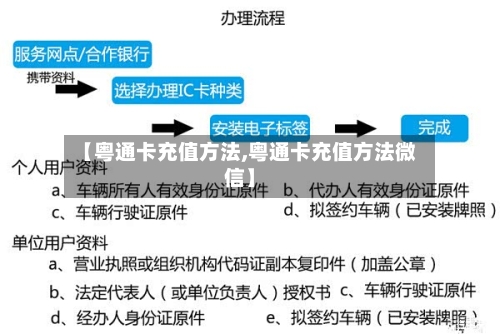 【粤通卡充值方法,粤通卡充值方法微信】-第3张图片
