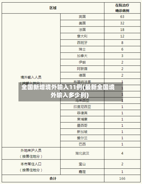 全国新增境外输入11例(最新全国境外输入多少例)