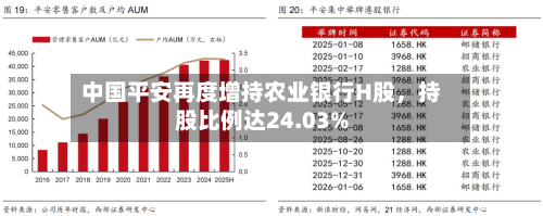 中国平安再度增持农业银行H股，持股比例达24.03%