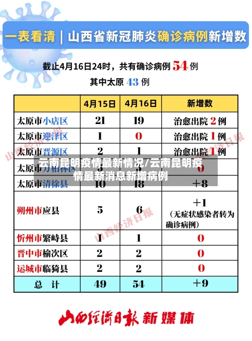云南昆明疫情最新情况/云南昆明疫情最新消息新增病例