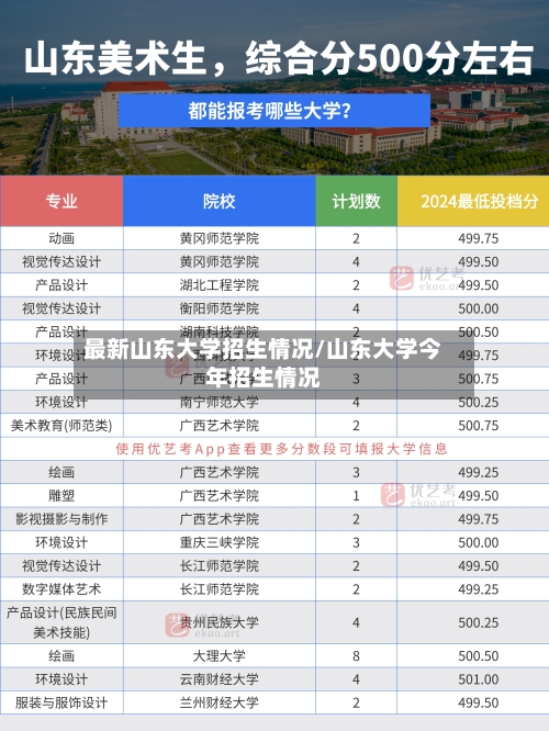最新山东大学招生情况/山东大学今年招生情况-第3张图片
