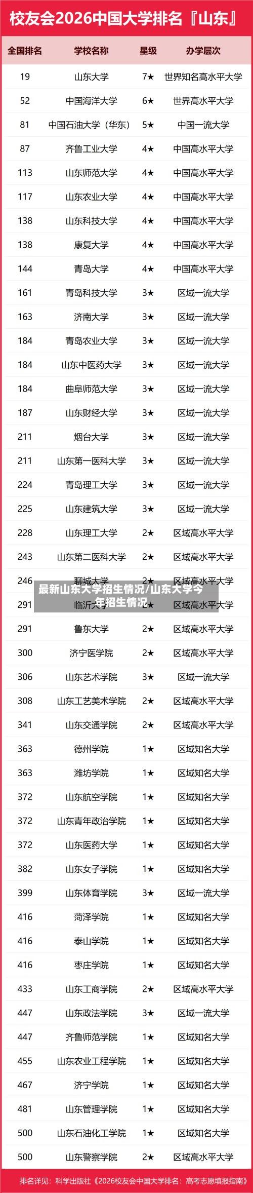 最新山东大学招生情况/山东大学今年招生情况