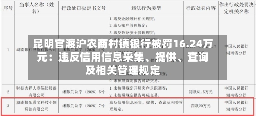 昆明官渡沪农商村镇银行被罚16.24万元：违反信用信息采集、提供、查询及相关管理规定