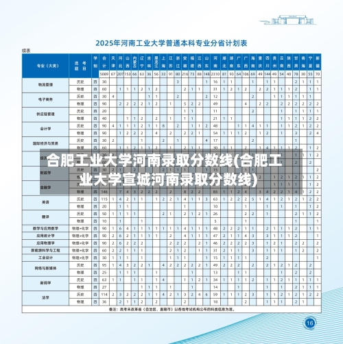 合肥工业大学河南录取分数线(合肥工业大学宣城河南录取分数线)