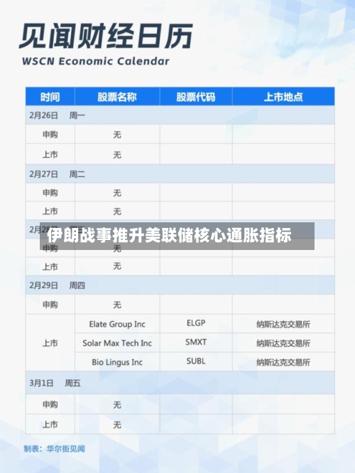 伊朗战事推升美联储核心通胀指标