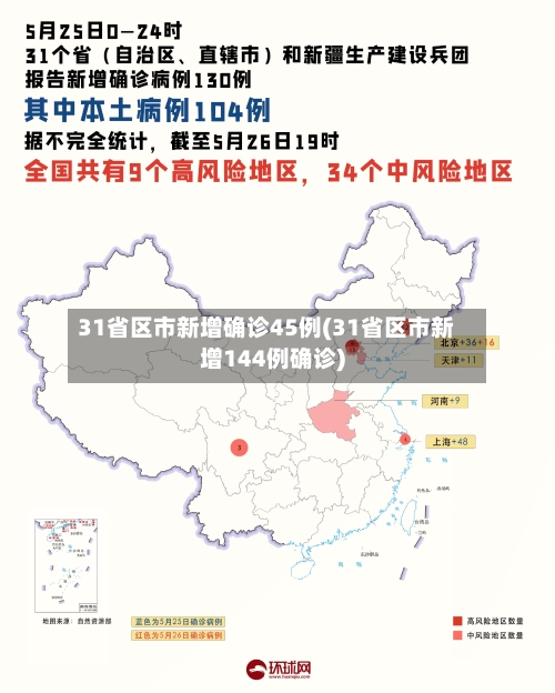 31省区市新增确诊45例(31省区市新增144例确诊)-第3张图片