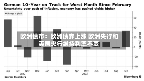 欧洲债市：欧洲债券上涨 欧洲央行和英国央行维持利率不变-第3张图片