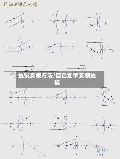 透镜安装方法/自己动手安装透镜