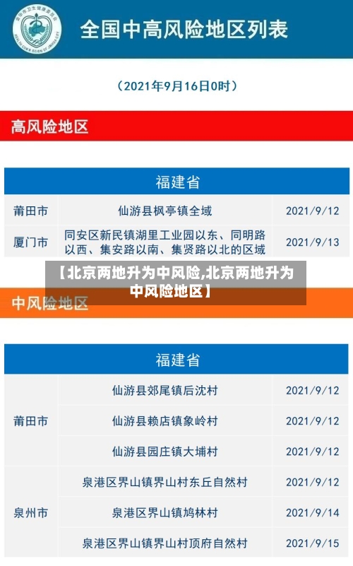 【北京两地升为中风险,北京两地升为中风险地区】-第2张图片