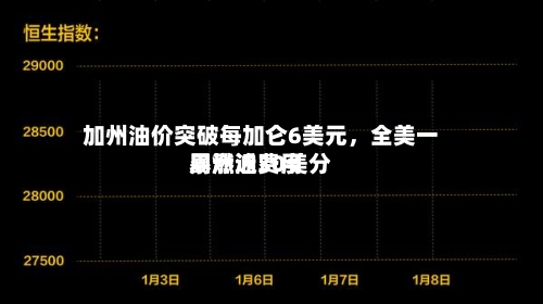 加州油价突破每加仑6美元，全美一周燃油费用暴涨近30美分-第3张图片