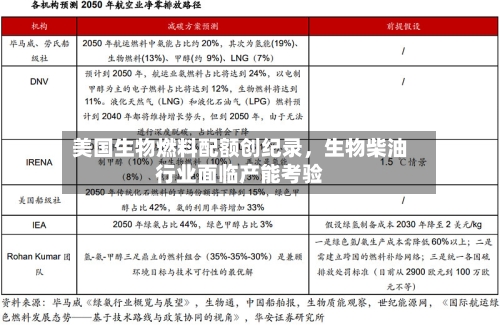 美国生物燃料配额创纪录，生物柴油行业面临产能考验