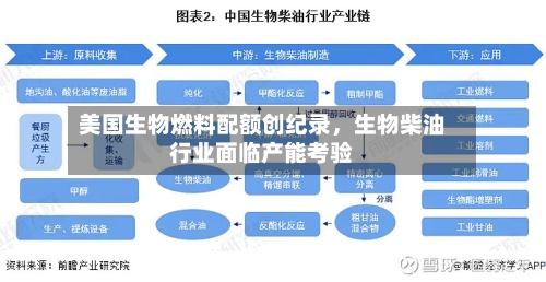 美国生物燃料配额创纪录	，生物柴油行业面临产能考验-第2张图片