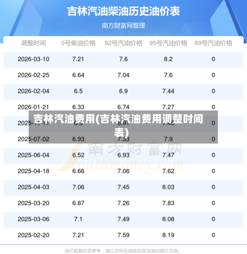 吉林汽油费用(吉林汽油费用调整时间表)-第2张图片