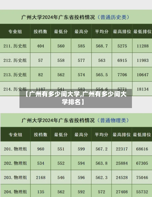 【广州有多少间大学,广州有多少间大学排名】